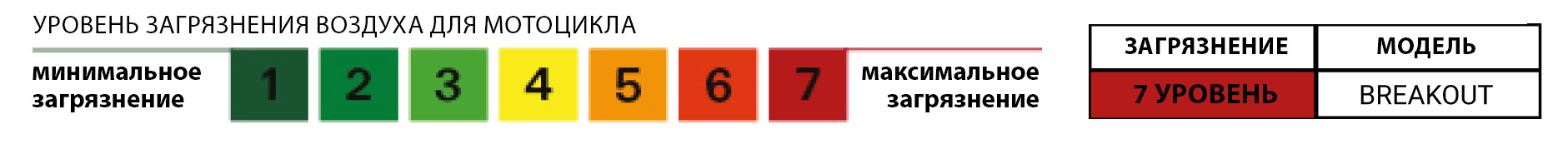 Уровень загрязнения воздуха
